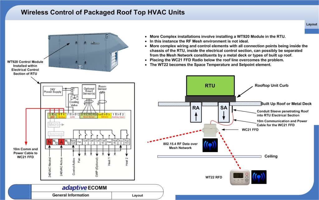 HVAC Control - Adaptive WirelessAdaptive Wireless wireless network configuration diagram 